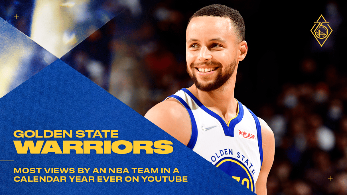 Golden State Warriors Have RecordBreaking Year on YouTube 4th